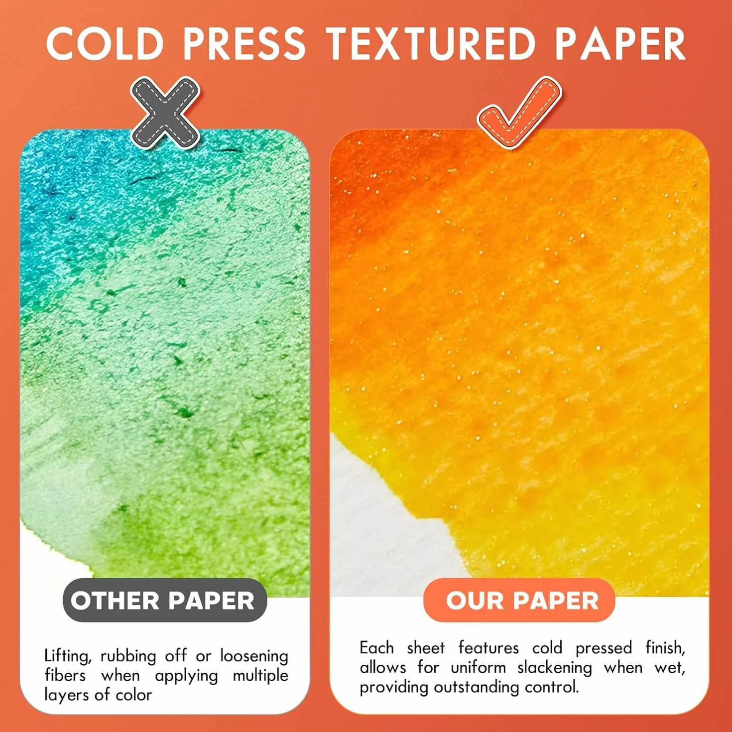 Papier Aquarelle Coton A4 300g - Bloc 22 Feuilles 100% Coton Sans Acide 21x29,7 cm