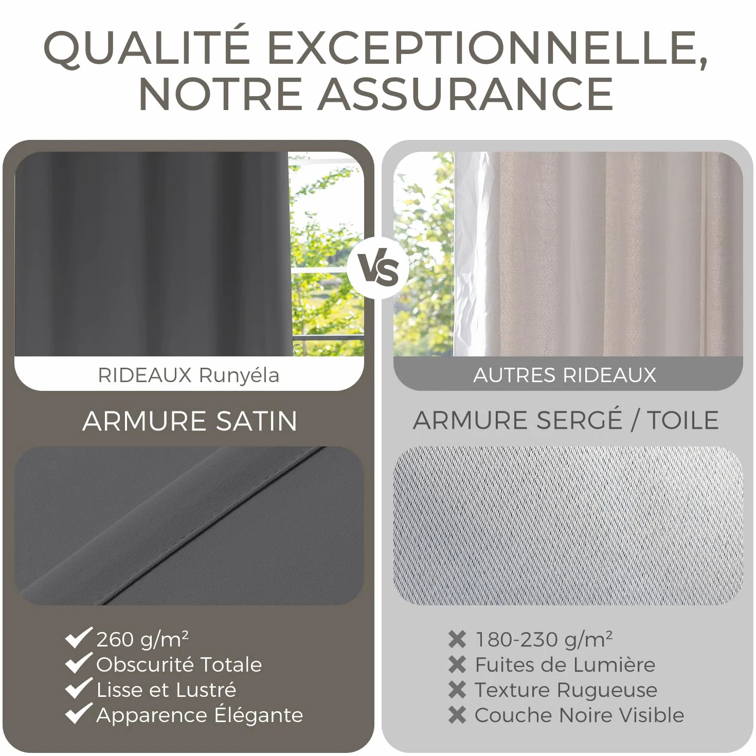 Rideau Occultant Thermique Isolant Anti Chaleur Lot de 2 Gris Foncé 120x140 cm Oeillets Anti UV Bruit